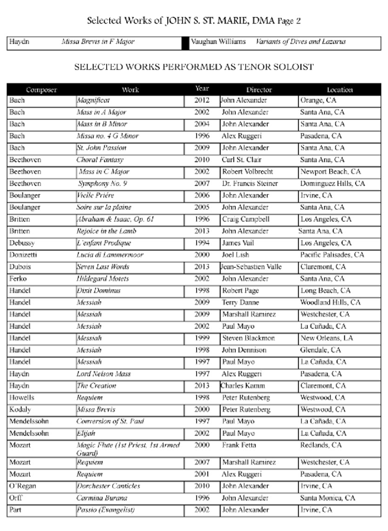 JSM Resume Mar 20137